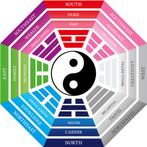 feng_shui_bagua_small
